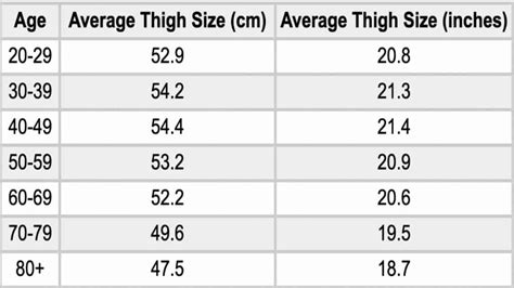 thick thighs measurements|Average Thigh Circumference and Size in Males and .